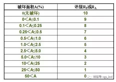 您不知道的鹽霧測(cè)試知識(shí)還有多少？