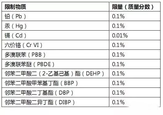 RoHS測(cè)試樣品拆分規(guī)范，沒(méi)你想的那么復(fù)雜